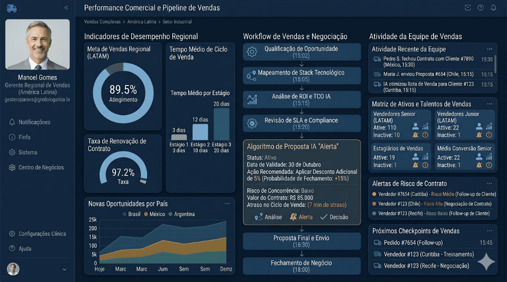 Medical Dashboard