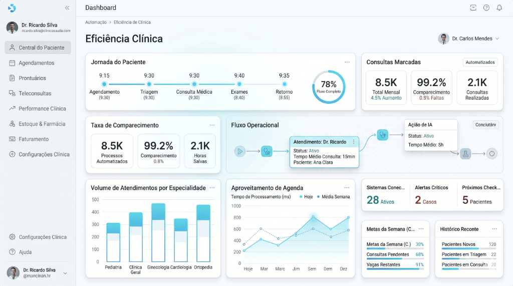 Sales Dashboard